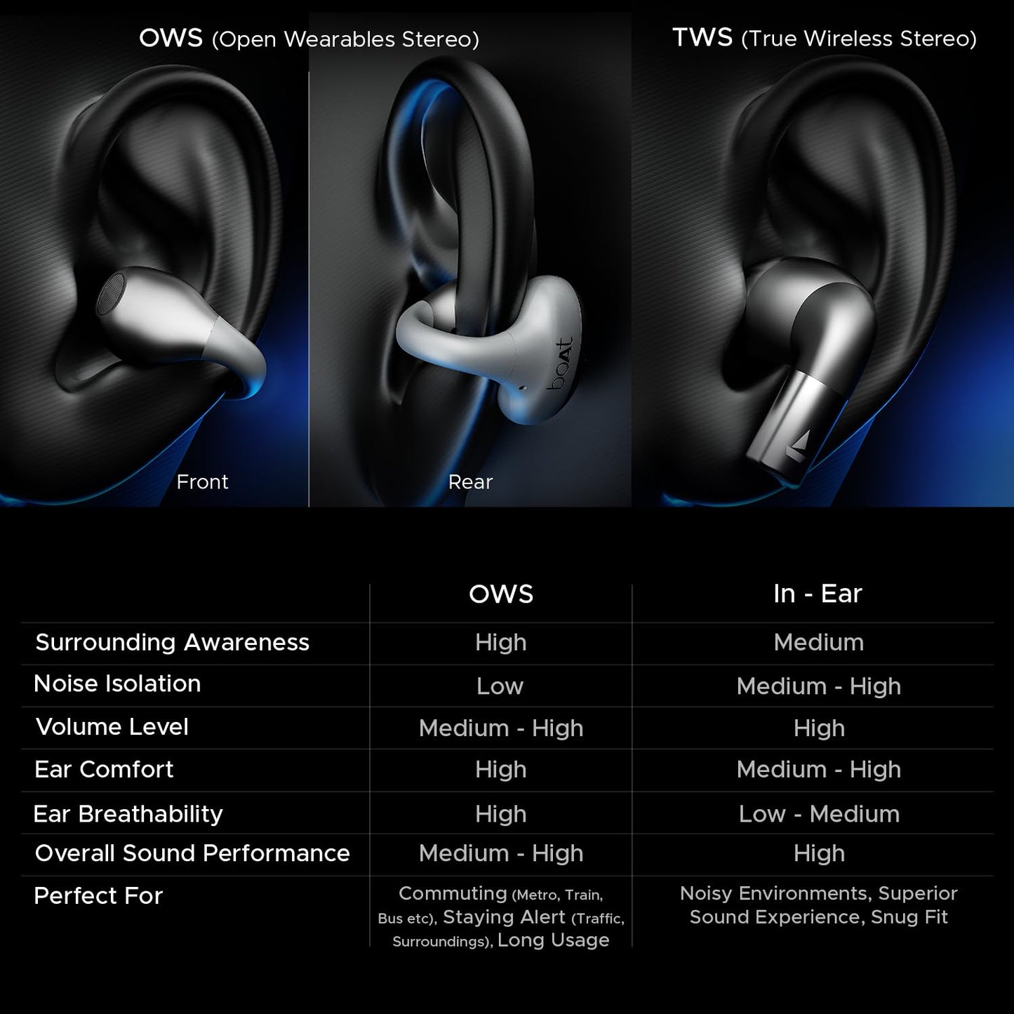 boAt Airdopes Loop Bluetooth in Ear Earbuds W/Clip-On Fit, Air Conduction Tech, 50HRS Battery, 4Mics Enx, Dual EQ Modes, 12Mm Drivers, 40Ms Latency,ASAP Charge,OWS Ear Buds Earphones